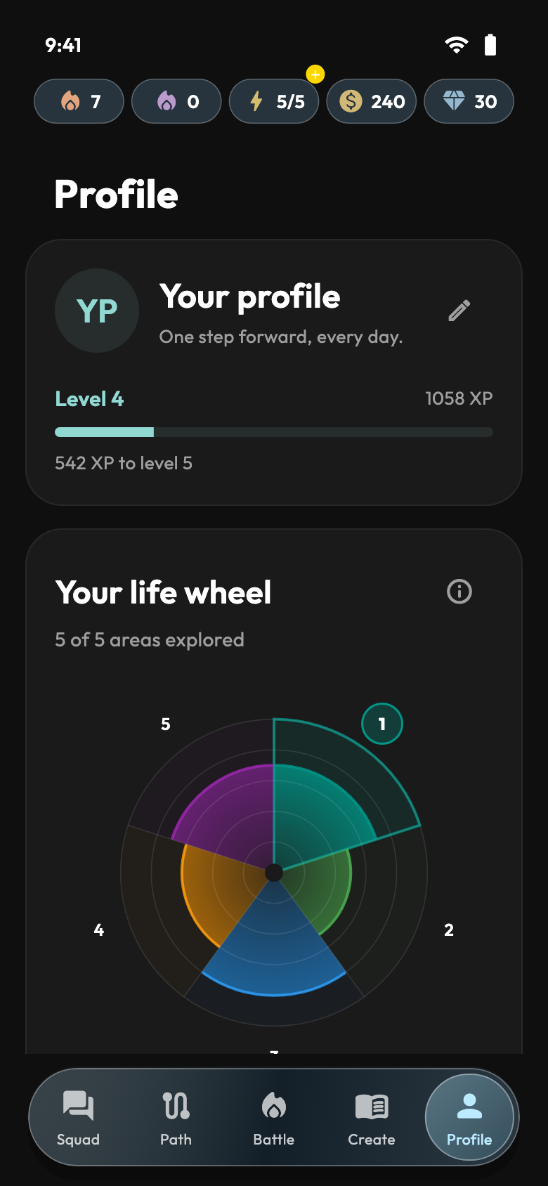 Profile — App screens with demonstration data
