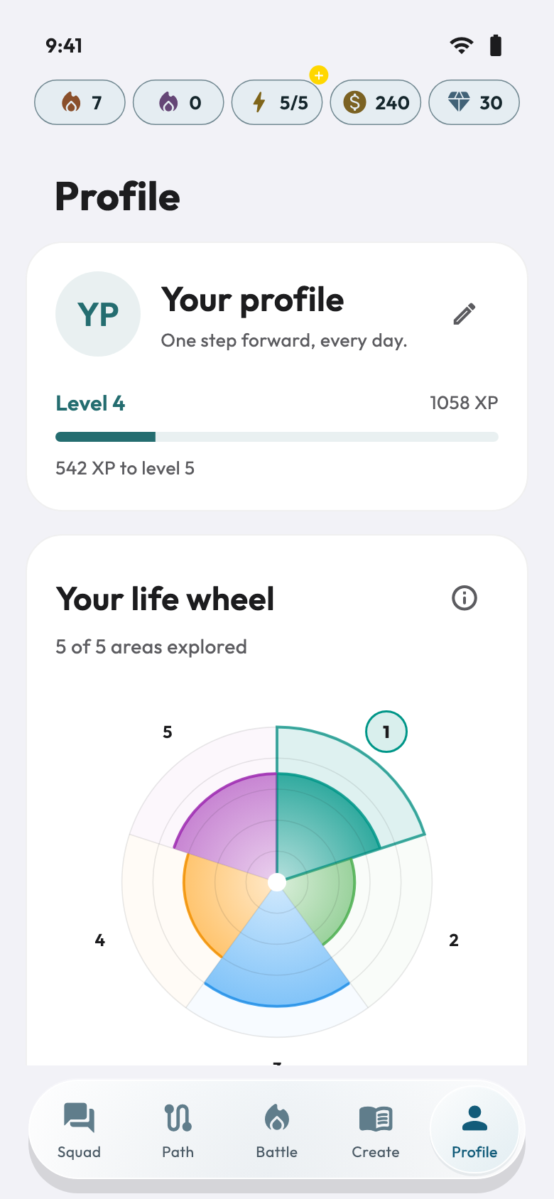 Profile — App screens with demonstration data