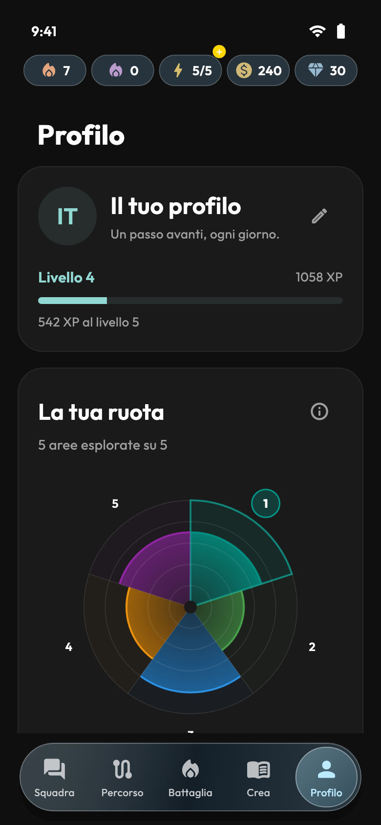 Profilo — Schermate dell’app con dati dimostrativi