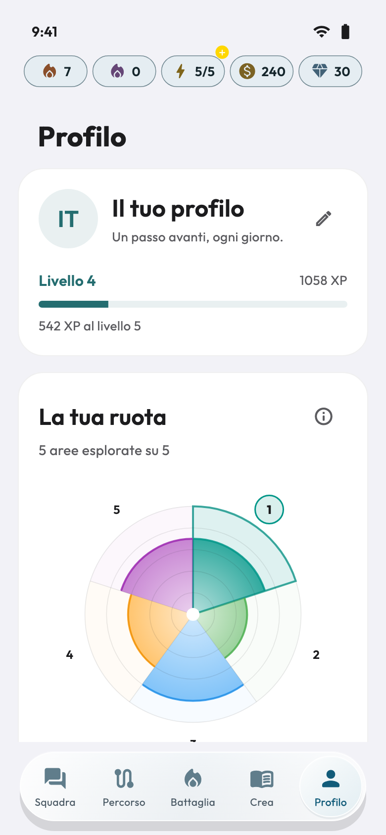 Profilo — Schermate dell’app con dati dimostrativi
